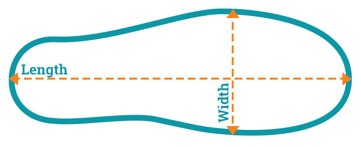 How to measure the length and width of your feet